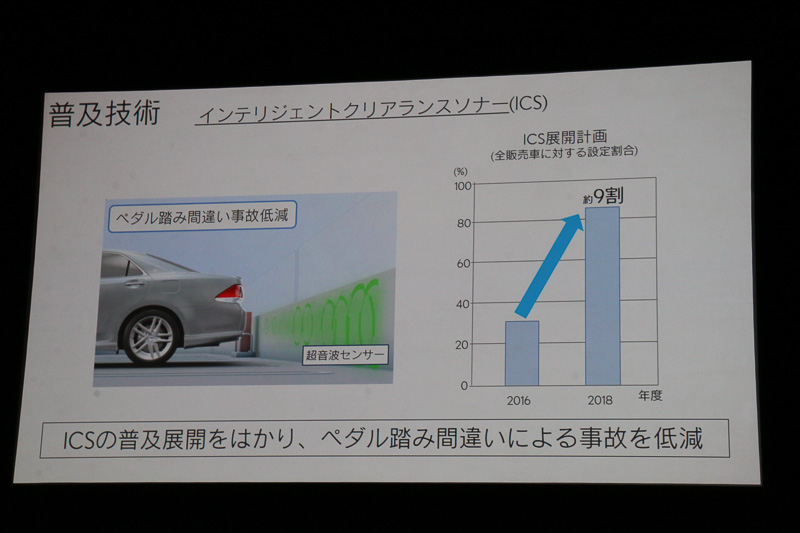 Lexus Safety System＋Aでは従来技術をさらに進化させた
