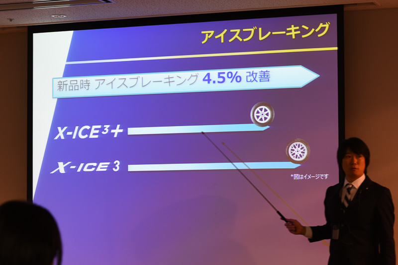新品時アイスブレーキ性能