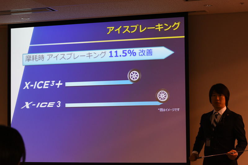 摩耗時アイスブレーキ性能