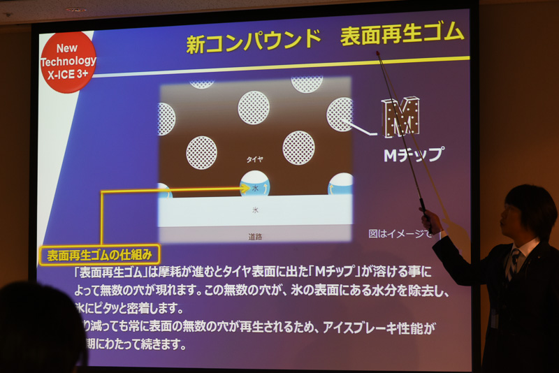 新コンパウンド