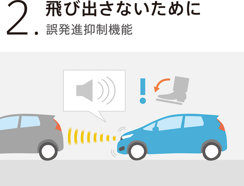 障害物がある場合の急発進を抑制する「誤発進抑制機能」