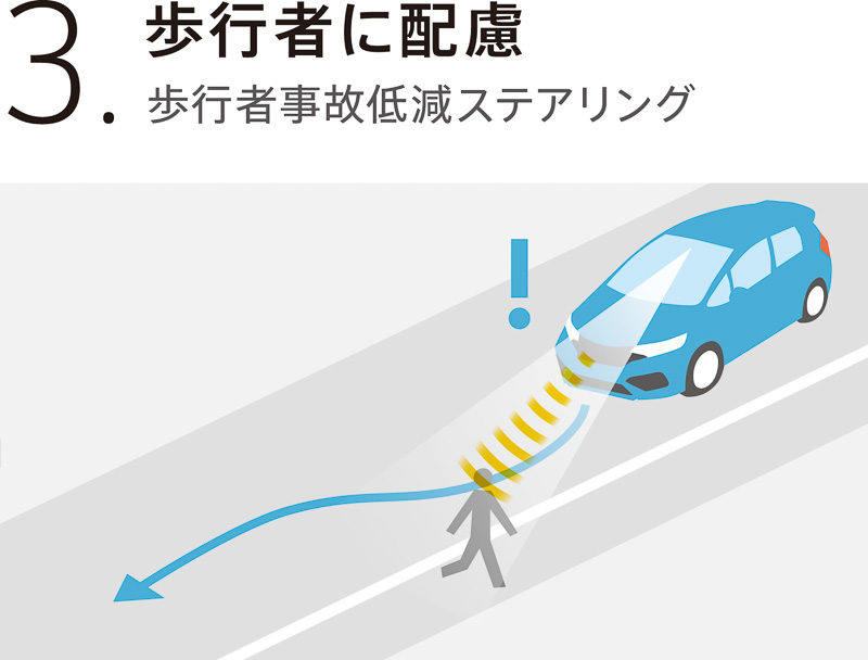 走行中の車線を外れて歩行者との衝突を予測したときにステアリング制御などで回避操作を支援する「歩行者事故低減ステアリング」