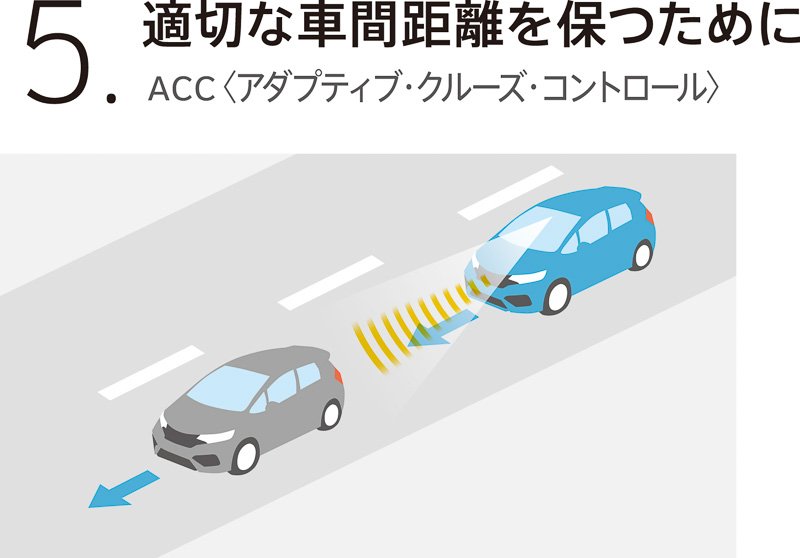 前方を走る車両との車間距離を設定に合わせて調節する「ACC（アダプティブクルーズコントロール）」