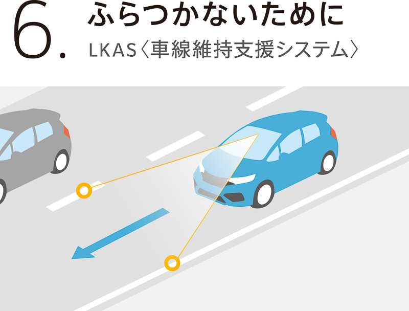 車線中央を走るようにステアリング操作をアシストする「LKAS（車線維持支援システム）」