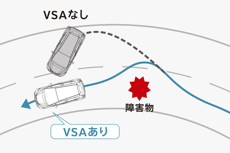 「VSA（ビークル・スタビリティ・アシスト）」（左）と「ヒルスタートアシスト機能」（右）は全車標準装備