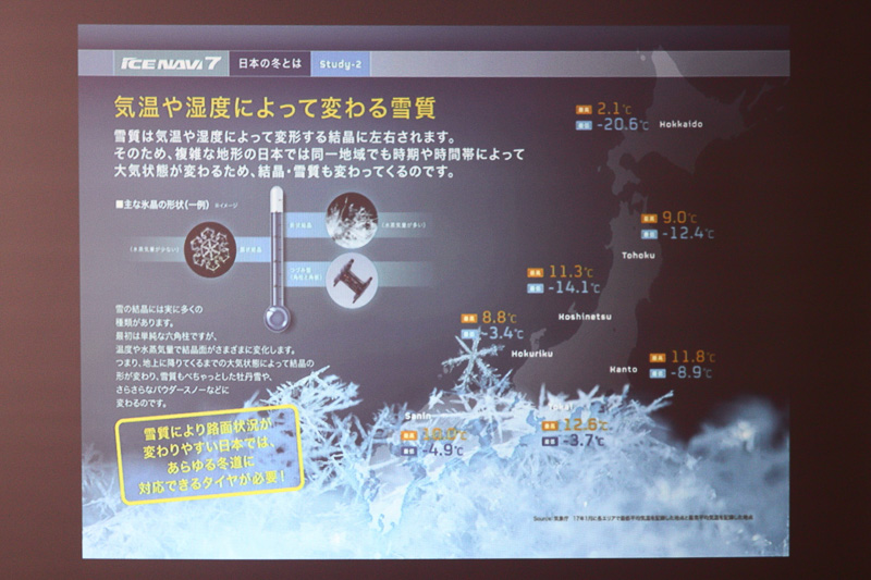 日本の地域で変わる多彩なスタッドレスタイヤのニーズに対応しつつ、最もニーズの高い氷上のブレーキ性能やコーナリング性能を重視している