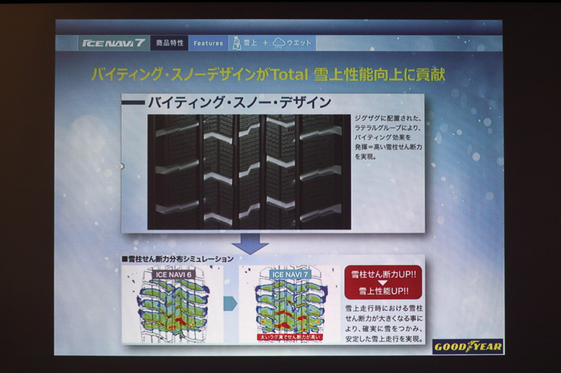 「バイティング・スノー・デザイン」で雪柱せん断力を高め、雪道でのグリップ力を高めた