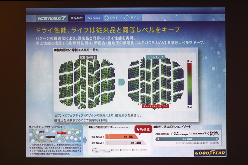「セブン・エフェクティブ・デザイン」で接地形状を最適化。接地圧を分散させて偏摩耗を抑制