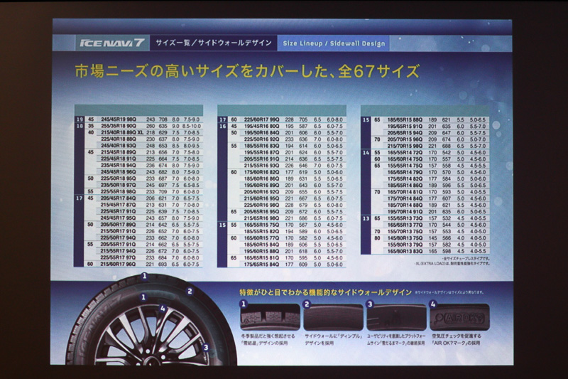 サイズラインアップの一覧。13インチから19インチまで幅広くカバーする
