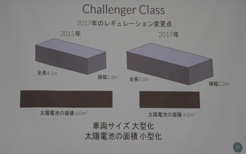 工学院大学ソーラーチームのWingは、スピードのみを競う冠クラスの「チャレンジャークラス」にエントリーする