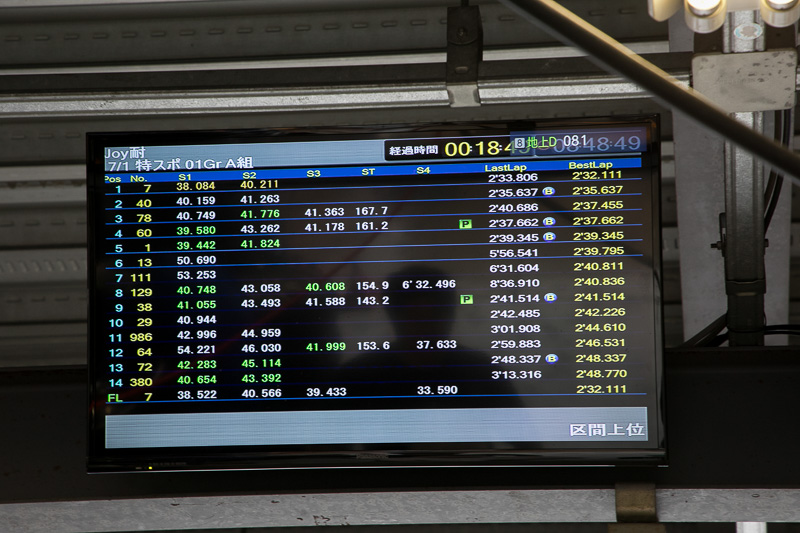 走りやすい状況ではなかったが、そのなかでも2分41～42秒というタイムが出ているので、天候がよくなっていけば30秒台に入れていけるという見通しもこの走行で確認できた