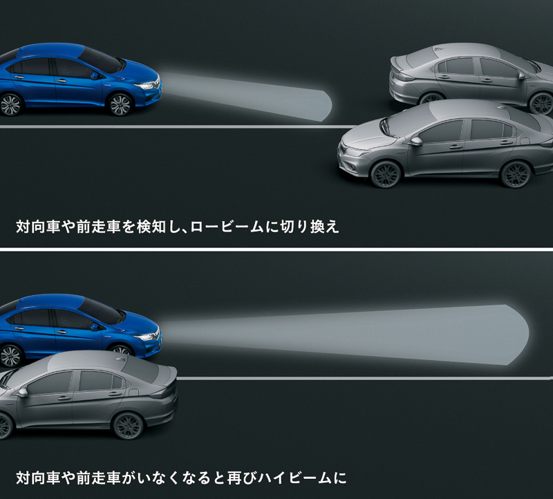オートハイビーム動作イメージ