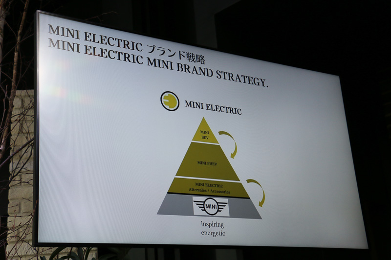 電動化車両でのMINIのブランド戦略
