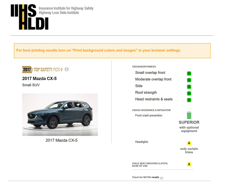 CX-5（北米仕様）の安全性評価