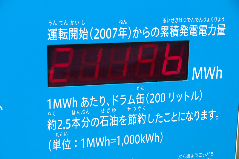 10年間トータルでの発電量。発電した電気は電力会社に売電されてきた。プロジェクト開始後は発電量の25％ほどが水素製造に利用され、残りはこれまで同様に売電されるという