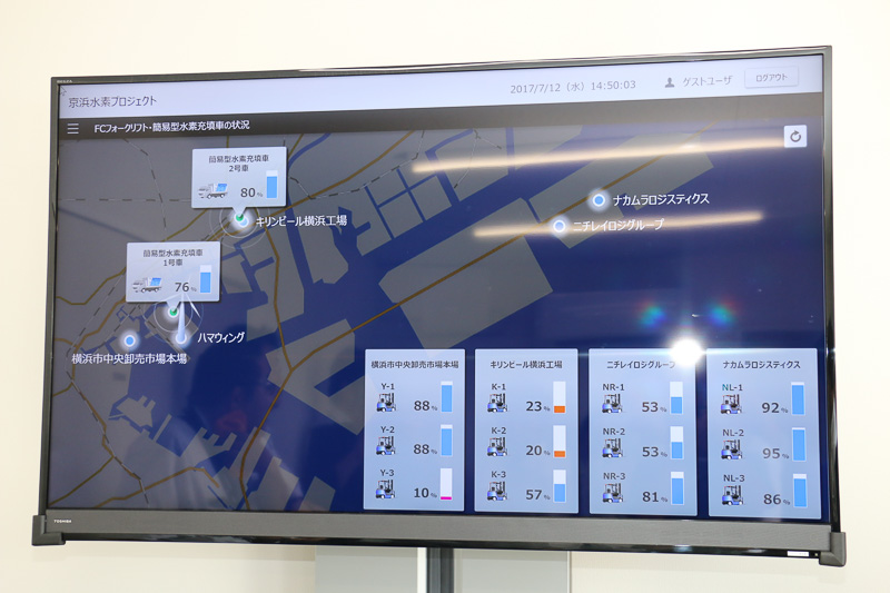 ハマウィングに新設された事務所棟。簡易水素充填車の位置や水素タンクの圧力、各FCフォークリフトの水素残量などをチェックしている。現状では水素の配送は2台の簡易水素充填車が1便/日でルート配送する定時便のみだが、この先は需要を予想して「ジャストインタイム」で配送する「オンデマンド配送」にトライするとのこと