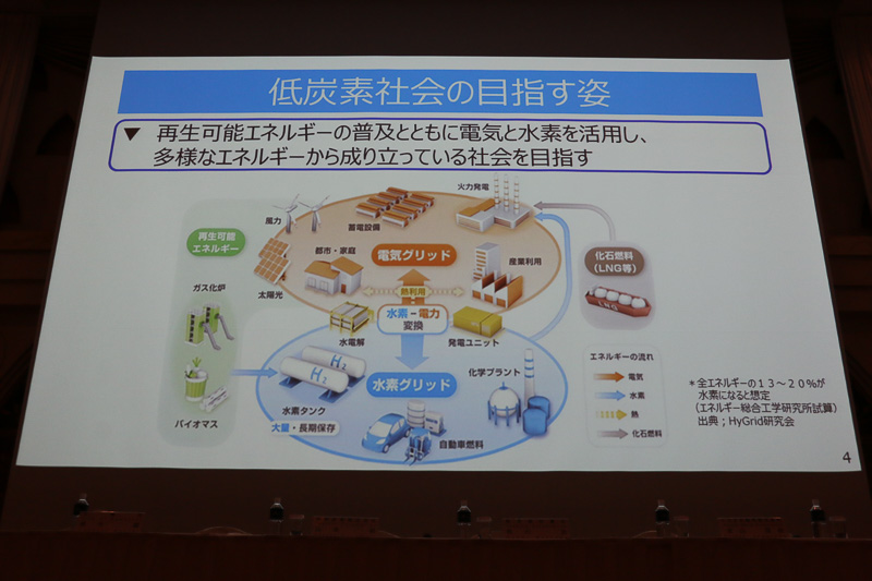 「多様なエネルギーから成り立つ社会」が低炭素社会で目指す姿