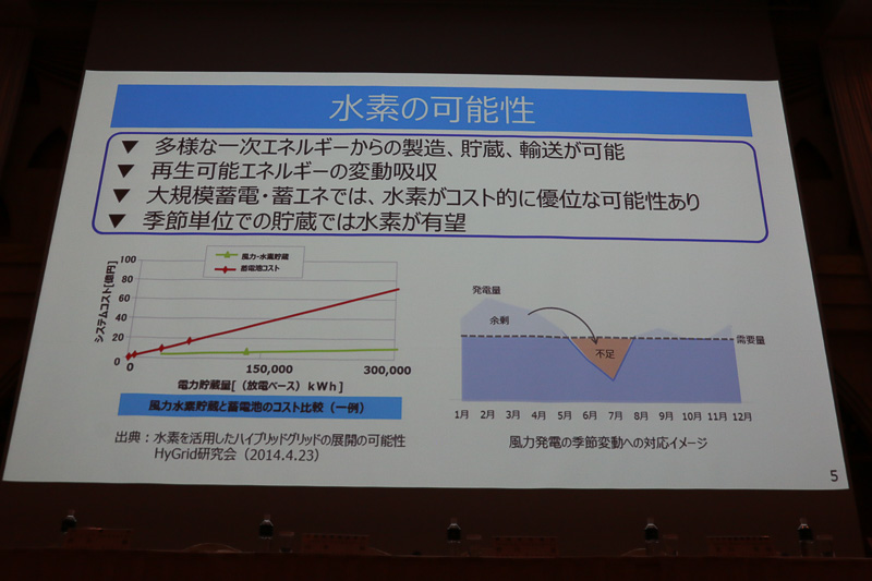 水素が持つエネルギーとしてのメリット