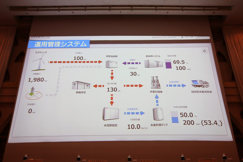クラウドを利用する運用管理システム