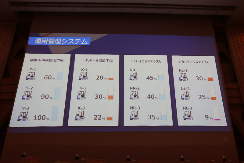 FCフォークリフト1台ごとの水素残量もリアルタイムでチェック