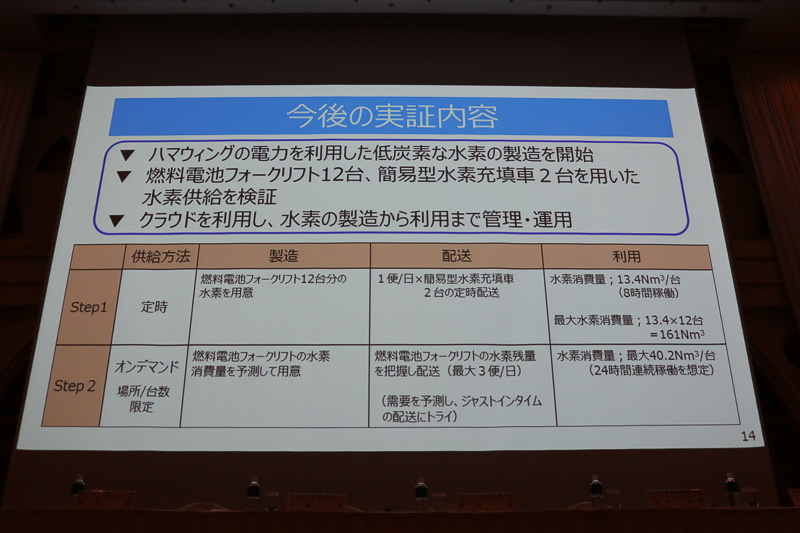 本格実証のスタート後は、当初にこれまでと同じ定時配送を行なって安定供給できるかを検証し、そこからオンデマンド配送にもチャレンジするという