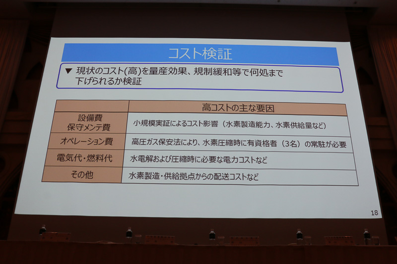 水素価格を高める4つの要素