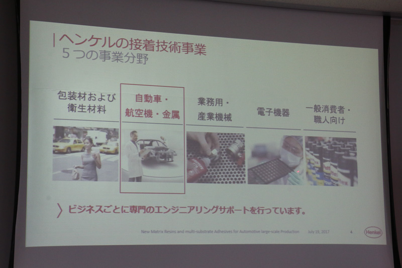 ヘンケルが接着事業でビジネスを行なっている5つの事業分野