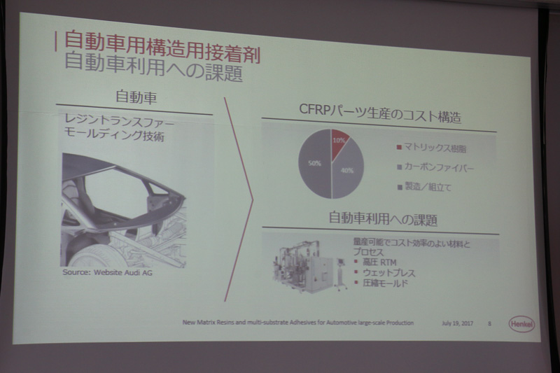 FRPをメーカーに積極的に導入してもらうため、製造・組み立てといった工法のコスト削減が課題となる。このためヘンケルでは、新しいコンポジットラボにHP-RTM技術を導入した