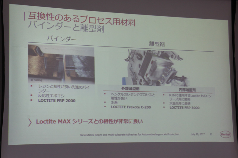 繊維のシートを仮止めするバインダー、金型に塗ったり製品内に混ぜる離型剤なども取り扱っており、ヘンケルのポリウレタンやエポキシと合わせて一括提供できることも大きな強みだと古永氏は語る