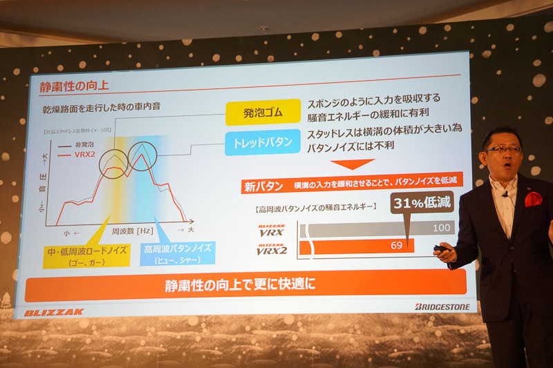横溝のボリュームを最適化し、パターンの配列を最適化することで高周波パターンノイズの騒音エネルギーを31％低減させた