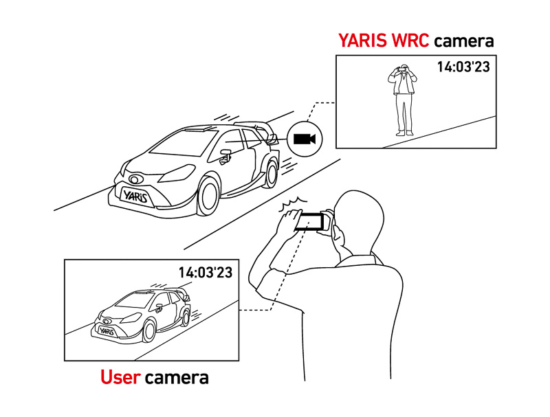 WRC観戦体験サービス「EchoCam（エコーカム）」