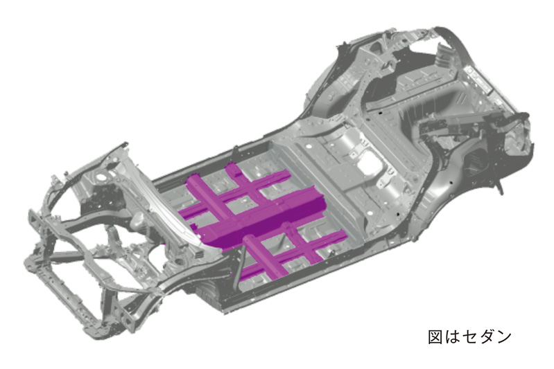 フロア部分に大断面のセンタートンネルと井桁状に配した骨格部材で剛性向上を実現。さらにフロアの振動を抑制でき、重量のある制振材を不要として軽量化にも貢献する