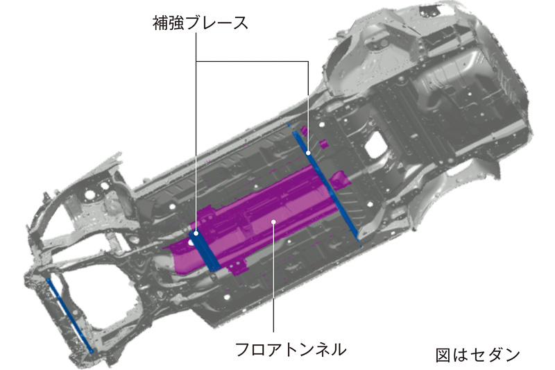 ボディを前後に接続するフロアトンネルに横方向の補強ブレースを組み合わせ、効率的にボディ剛性を強化