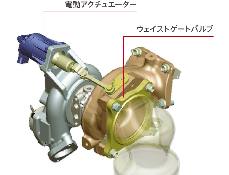 シビックシリーズのエンジン共通で、「電動ウェイストゲート」（左）、「ナトリウム封入エキゾーストバルブ」（右）を採用（写真はTYPE R）