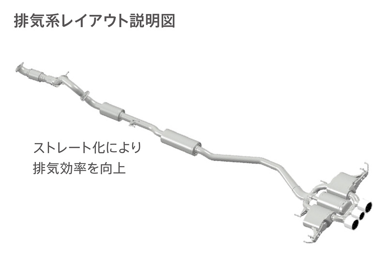 マフラーエンドが3つある特徴的なTYPE Rのマフラー。センター部分は主に音質を担当し、ロングツーリングでの快適性も高める役割を持つ