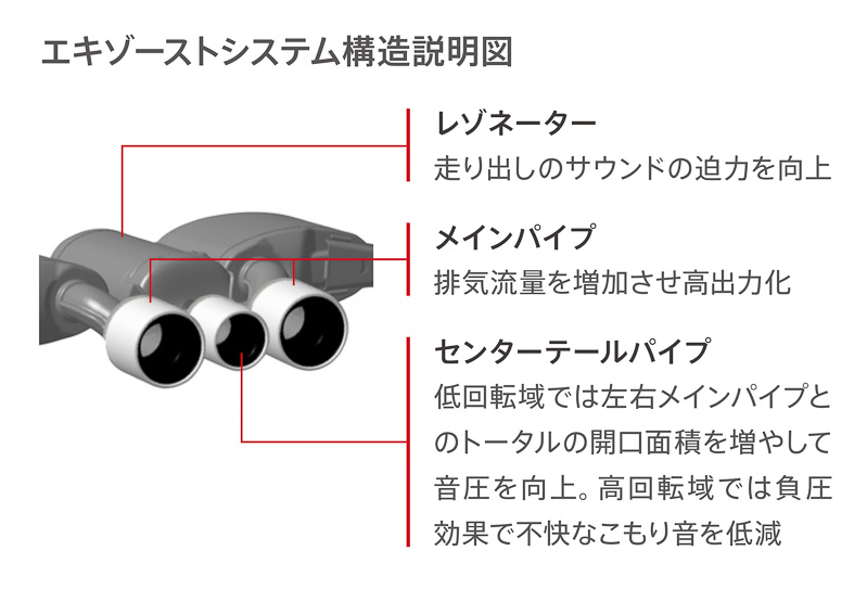 マフラーエンドが3つある特徴的なTYPE Rのマフラー。センター部分は主に音質を担当し、ロングツーリングでの快適性も高める役割を持つ