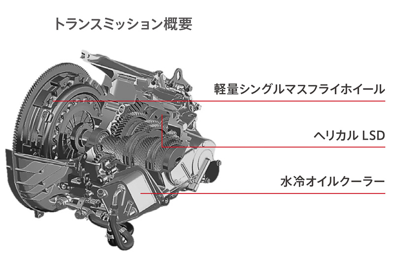 トランスミッションケースに水冷オイルクーラーを装着