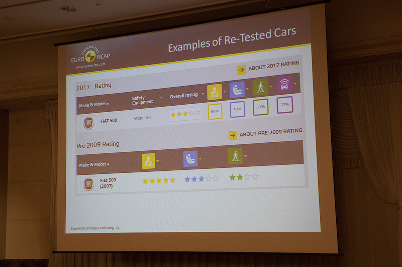 2009年にレーティングを受けたときには5つ星だったが、プロトコルが変わった2017年の判定では3つ星となった例