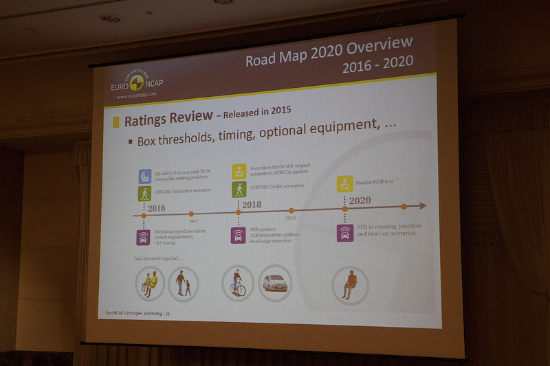 2020年に向けたロードマップについて