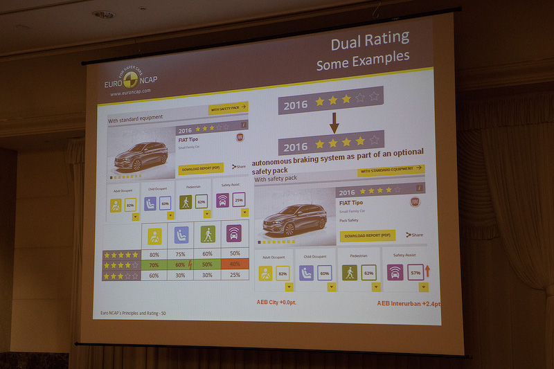 デュアルレーティングについての解説