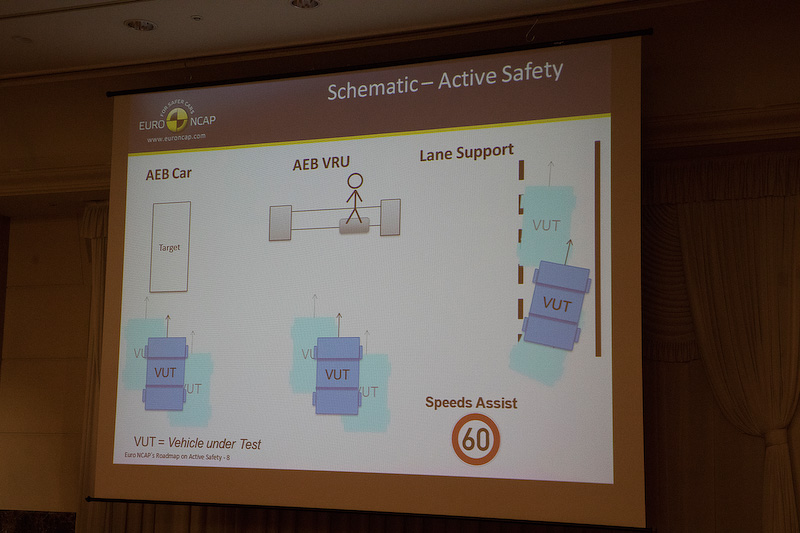テストはクルマ対クルマ、歩行者保護、レーンサポート。今後は自転車保護用の衝突被害軽減ブレーキが加わる