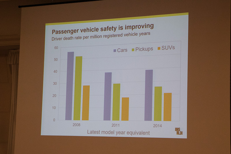 年度とクルマのサイズによる死亡率のデータ
