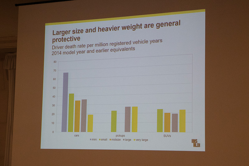 年度とクルマのサイズによる死亡率のデータ