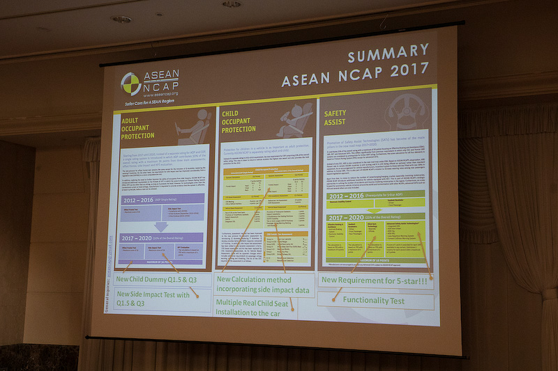 レーティングと新しいプロトコルについて