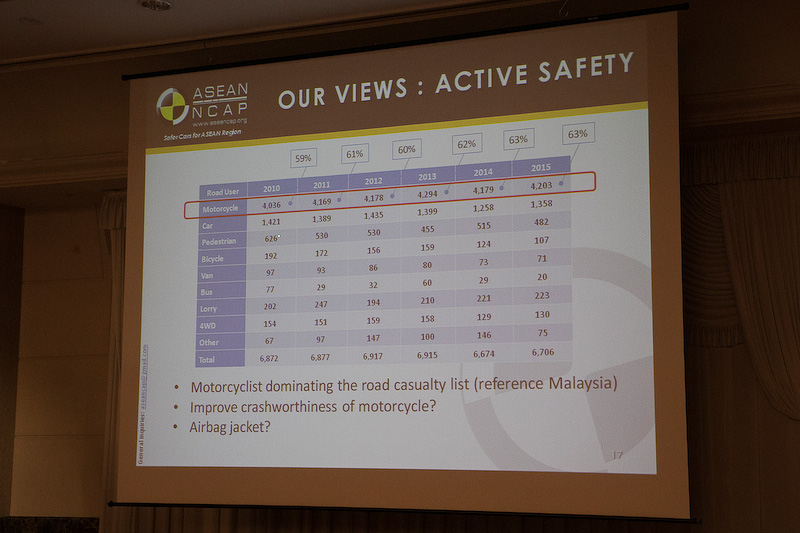 クルマよりもバイクが多い地域なので、バイクの事故が圧倒的に多い。そのことを示すデータ