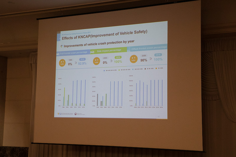 K NCAPの5年計画について