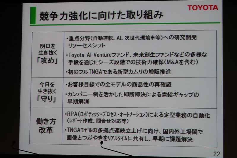 競争力強化に向けた取り組みとして「攻め」「守り」「働き方改革」の3項目を紹介