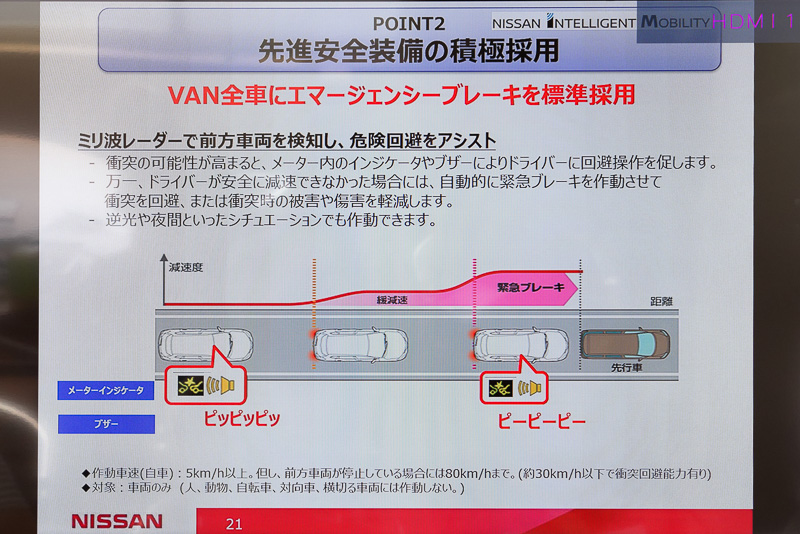 インテリジェント エマージェンシーブレーキで緊急時の危険回避も行なう