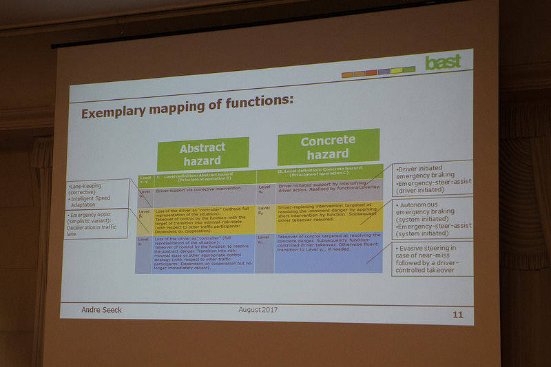 ジーク氏のプレゼンテーションで紹介された資料。自動運転のレベル分けについて