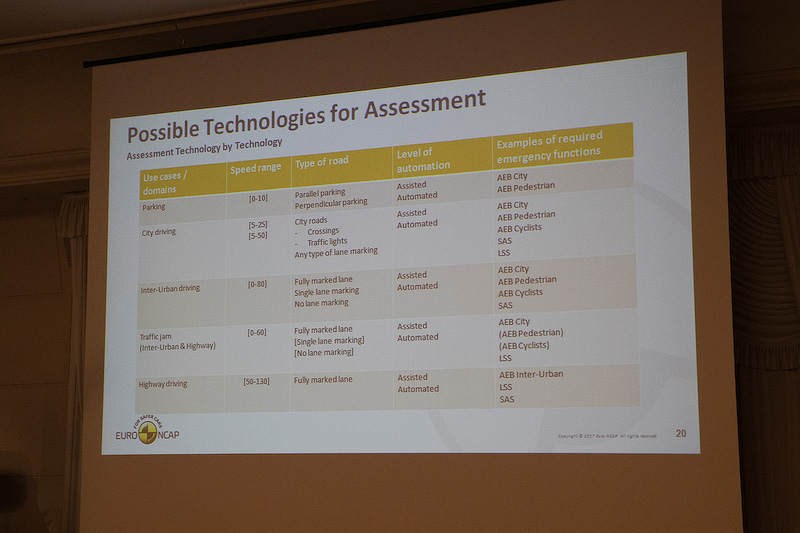 運転の目的とそれに使用する機能をまとめた表